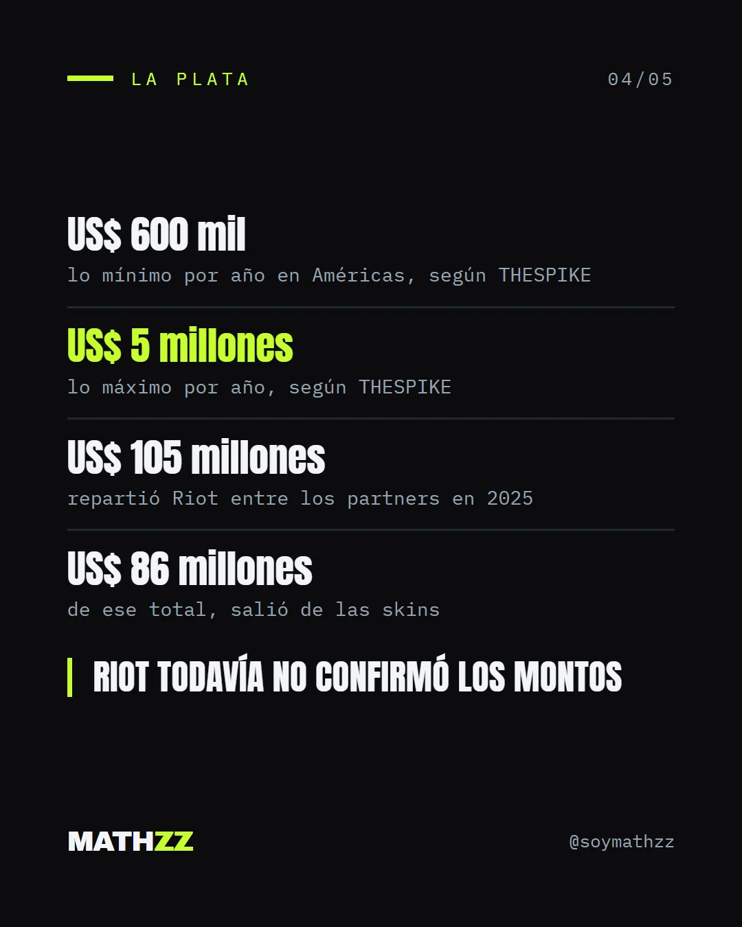 Qué pide Riot para ser partner, slide 4 de 5