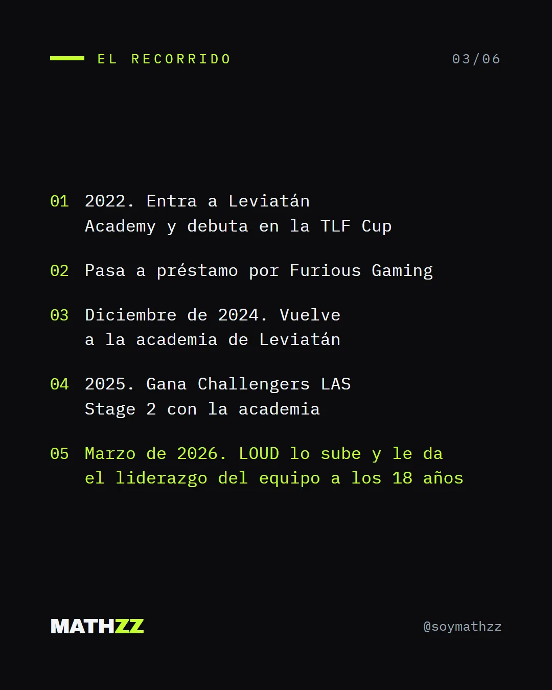erde: de una academia al MVP más joven de la historia, slide 3 de 6